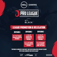 Image Credits: The Esports Club